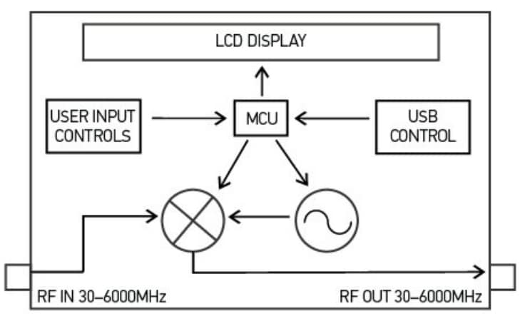 Othernet moRFeus Frequency Converter & Signal Generator